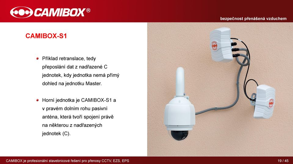 Horní jednotka je CAMIBOX-S1 a v pravém dolním rohu pasivní