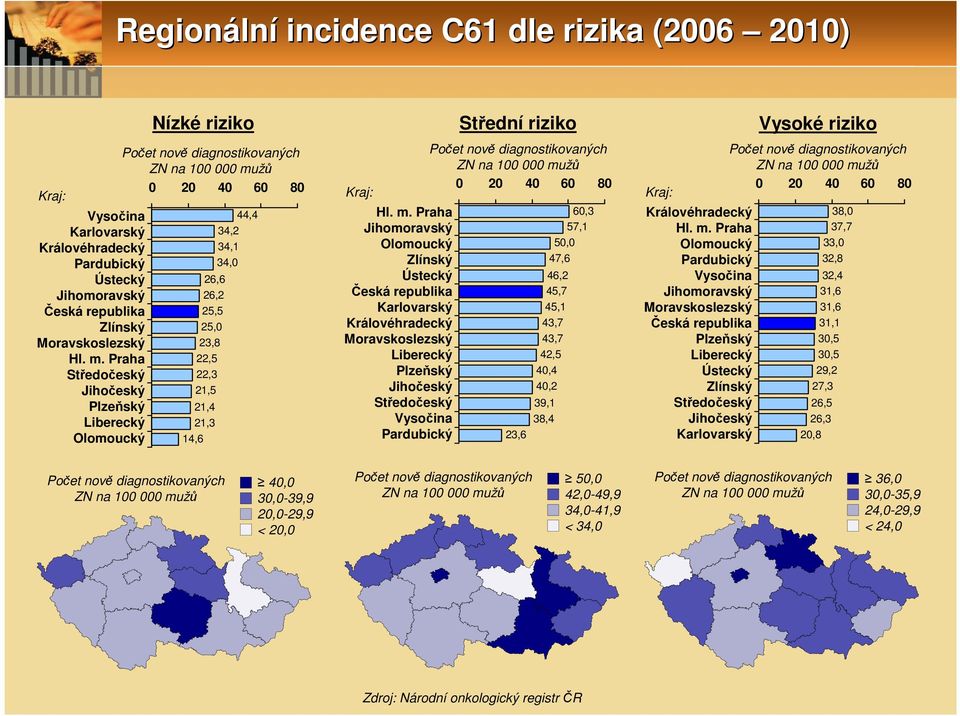 Praha Středočeský Jihočeský Plzeňský Liberecký Olomoucký Počet nově diagnostikovaných ZN na 1 mu