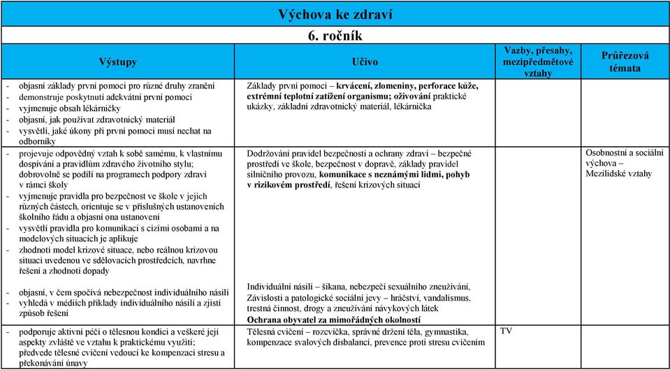 na programech podpory zdraví v rámci školy - vyjmenuje pravidla pro bezpečnost ve škole v jejich různých částech, orientuje se v příslušných ustanoveních školního řádu a objasní ona ustanovení -