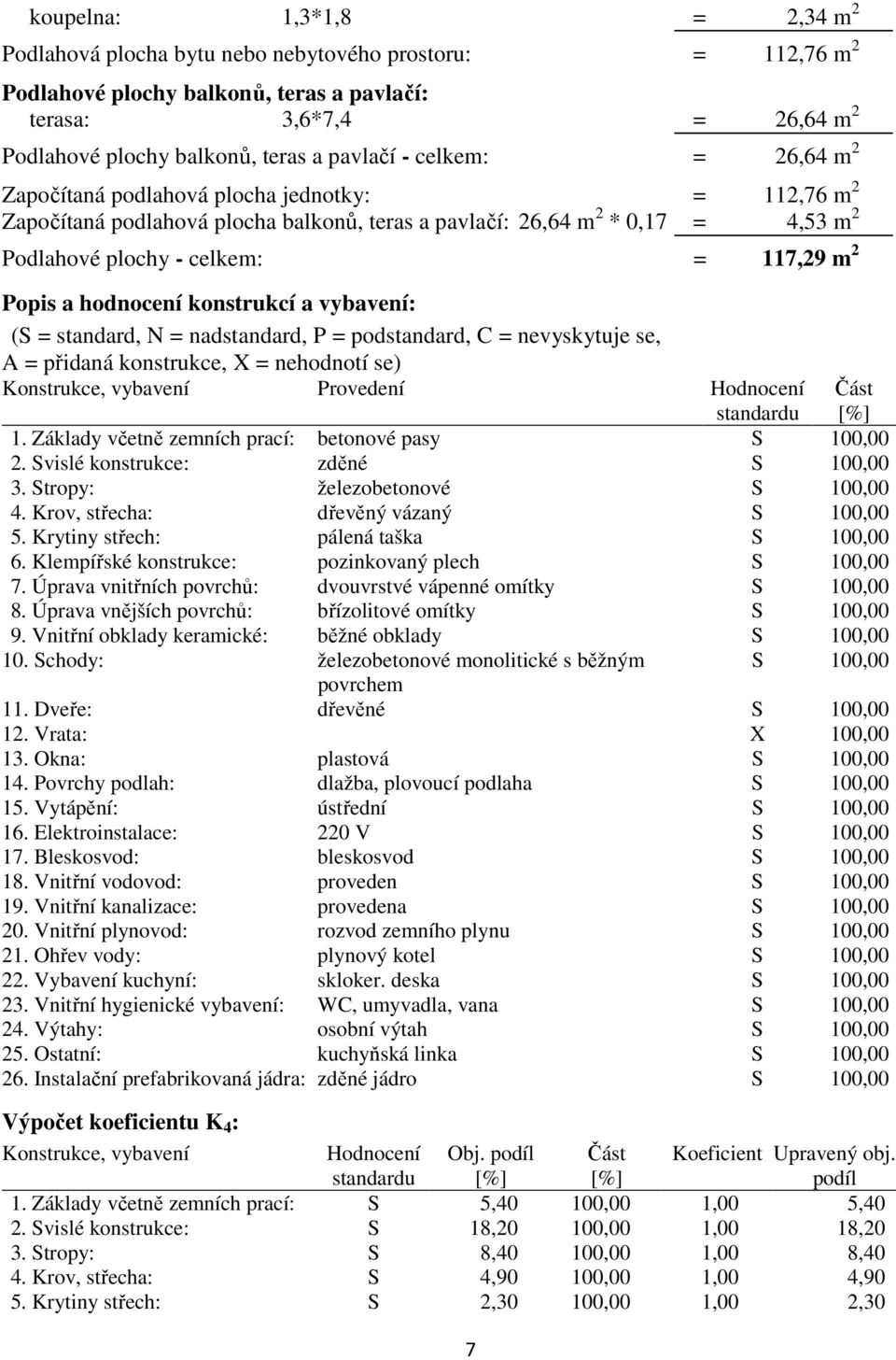 m 2 Popis a hodnocení konstrukcí a vybavení: (S = standard, N = nadstandard, P = podstandard, C = nevyskytuje se, A = přidaná konstrukce, X = nehodnotí se) Konstrukce, vybavení Provedení Hodnocení