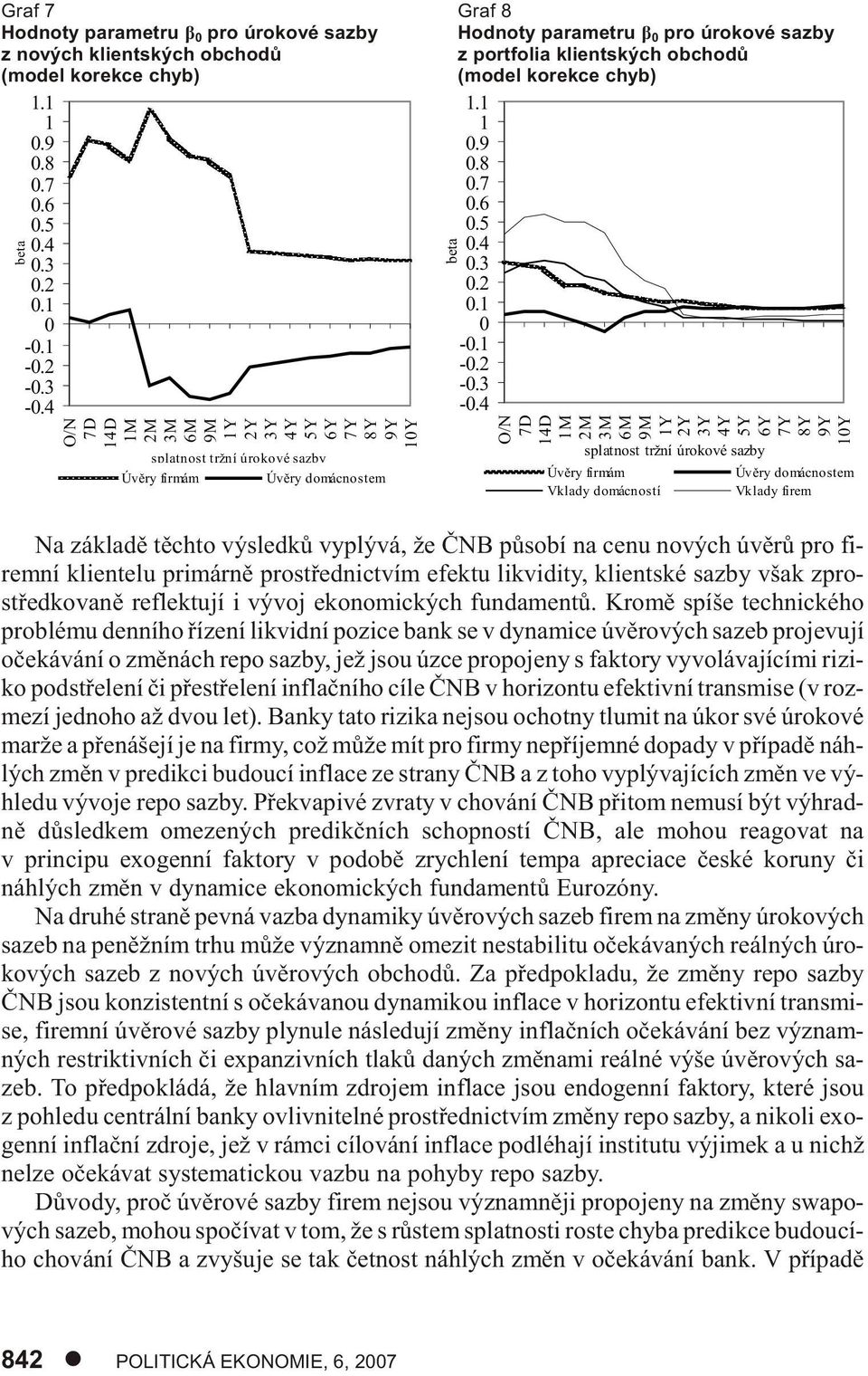 4 O/N 7D 4D M 2M 3M 6M 9M Y 2Y 3Y 4Y 5Y 6Y 7Y 8Y 9Y Y splatnost tržní úrokové sazby Úvìry firmám Úvìry domácnostem Na zá kla dì tìch to vý sled kù vy plý vá, že ÈNB pù so bí na cenu no vých úvì rù