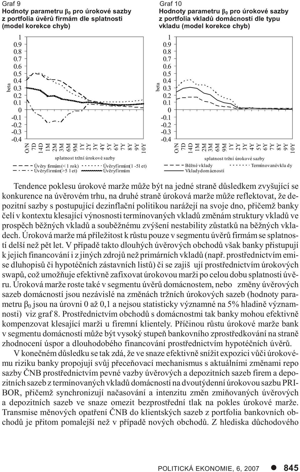 4 O/N 7D 4D M 2M 3M 6M 9M Y 2Y 3Y 4Y 5Y 6Y 7Y 8Y 9Y Y splatnost tržní úrokové sazby Úvìry firmám (< rok) Úvìry firmám (> 5 l et) Úvìry firmám ( -5 l et) Úvìry firmám Ten den ce po kle su úro ko vé