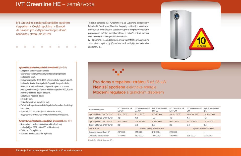 Díky těmto technologiím dosahuje tepelné čerpadlo vysokého průměrného ročního topného faktoru a dokáže ohřívat topnou vodu až na 65 C bez použití elektrokotle.