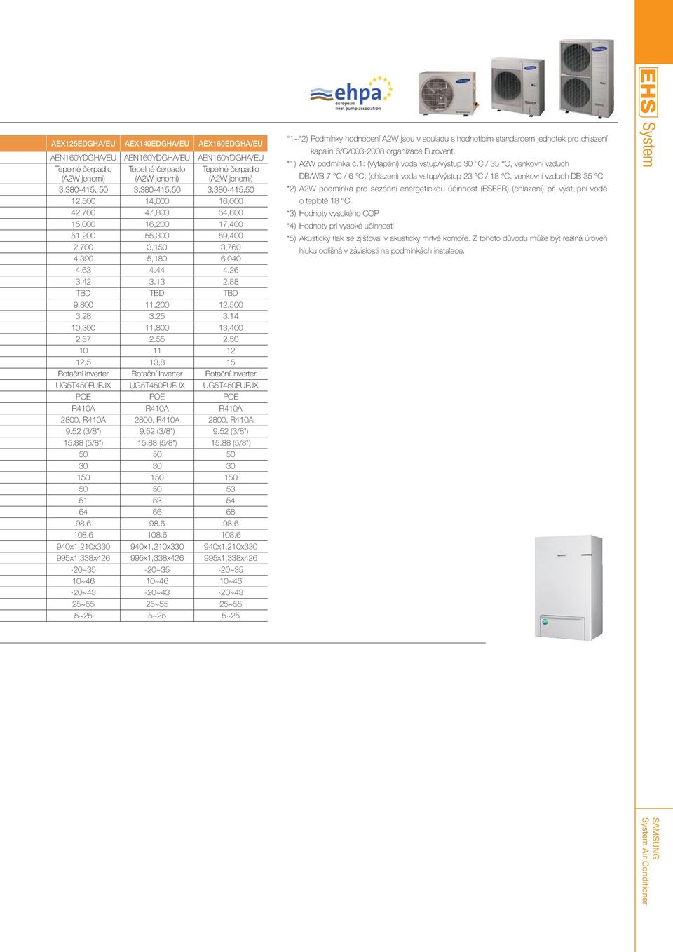 55 2.50 10 11 12 12,5 13,8 15 Rotační Inverter Rotační Inverter Rotační Inverter UG5T450FUEJX UG5T450FUEJX UG5T450FUEJX POE POE POE R410A R410A R410A 2800, R410A 2800, R410A 2800, R410A 9.52 (3/8") 9.