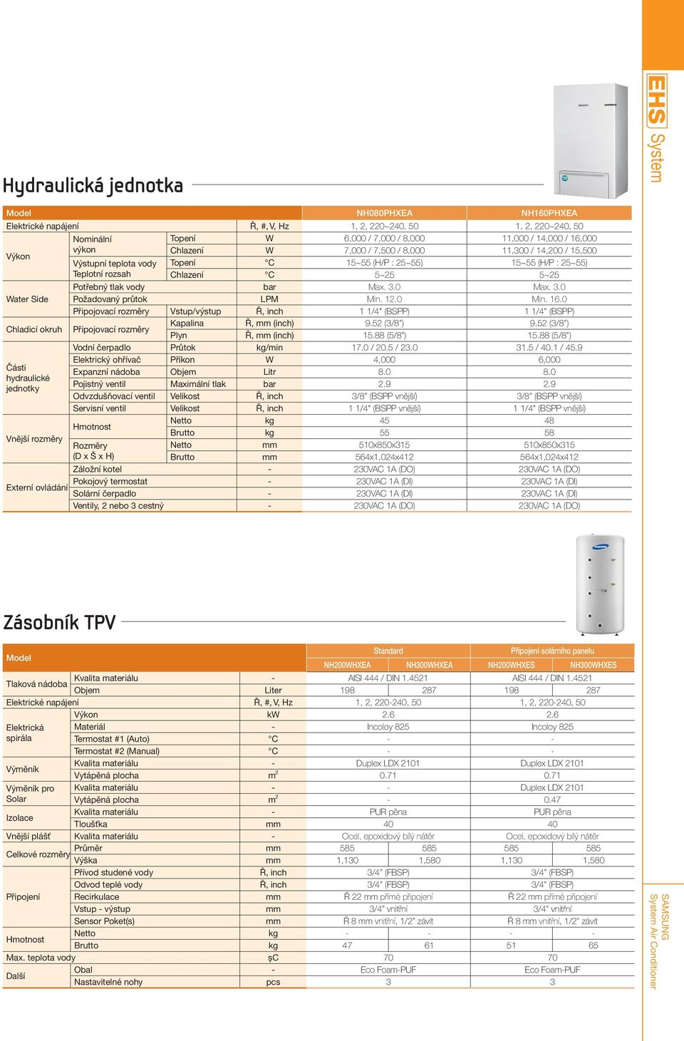 (H/P : 25~55) Chlazení C 5~25 5~25 Potřebný tlak vody bar Max. 3.0 Max. 3.0 Požadovaný průtok LPM Min. 12.0 Min. 16.