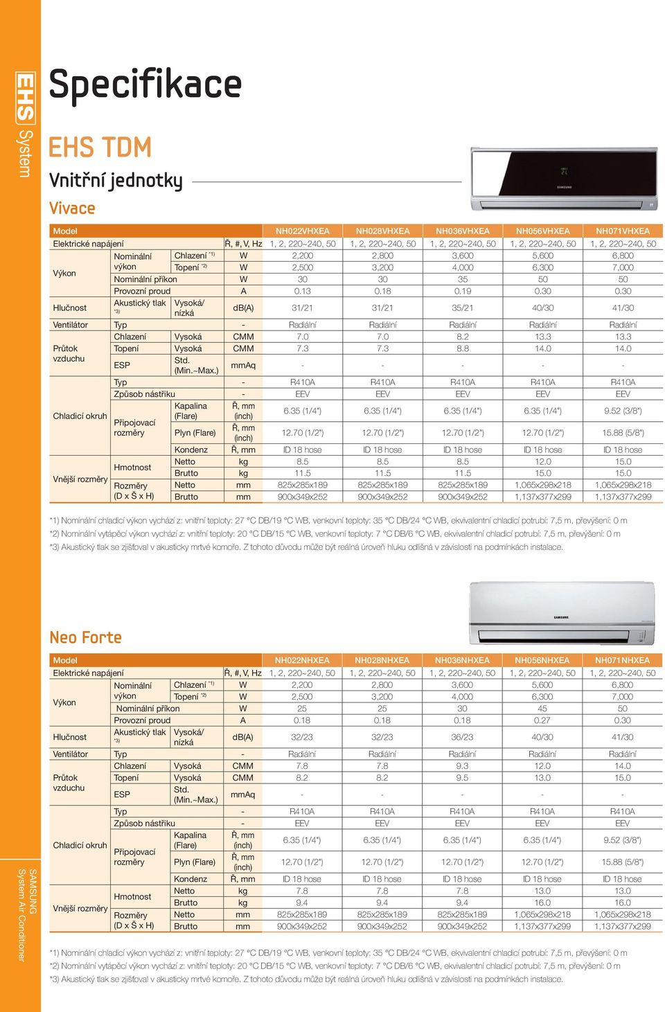 30 Akustický tlak *3) Vysoká/ nízká db(a) 31/21 31/21 35/21 40/30 41/30 Ventilátor Typ - Radiální Radiální Radiální Radiální Radiální Průtok vzduchu Chladicí okruh Vnější rozměry Chlazení Vysoká CMM