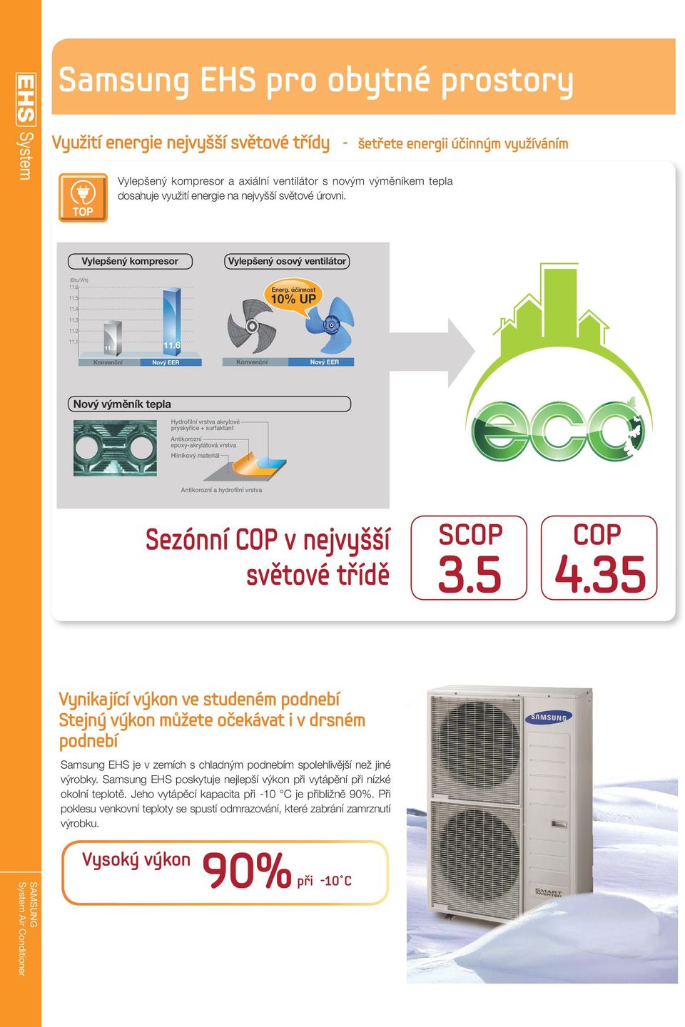 účinnost 10% UP Konvenční Nový EER Konvenční Nový EER Nový výměník tepla Hydrofilní vrstva akrylové pryskyřice + surfaktant Antikorozní epoxy-akrylátová vrstva Hliníkový materiál Antikorozní a