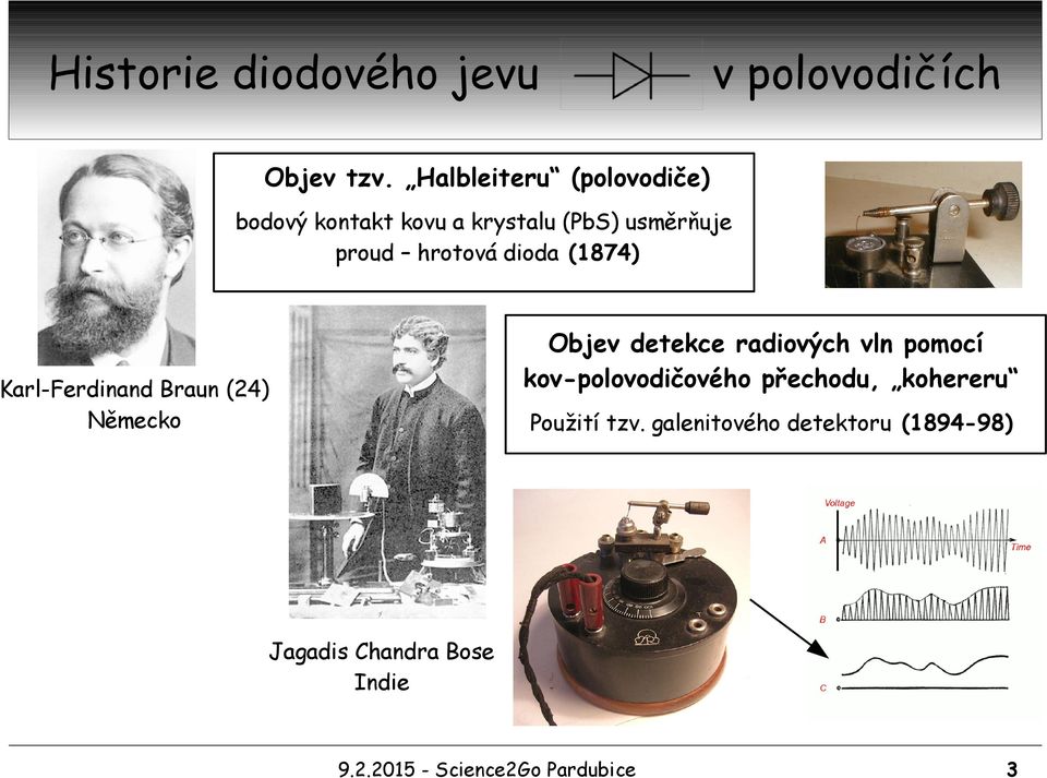 hrotová dioda (1874) Objev detekce radiových vln pomocí kov-polovodičového