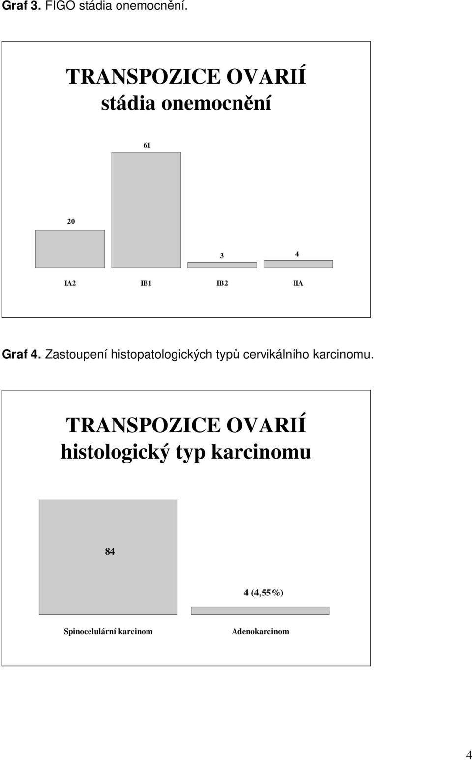 4. Zastoupení histopatologických typů cervikálního karcinomu.