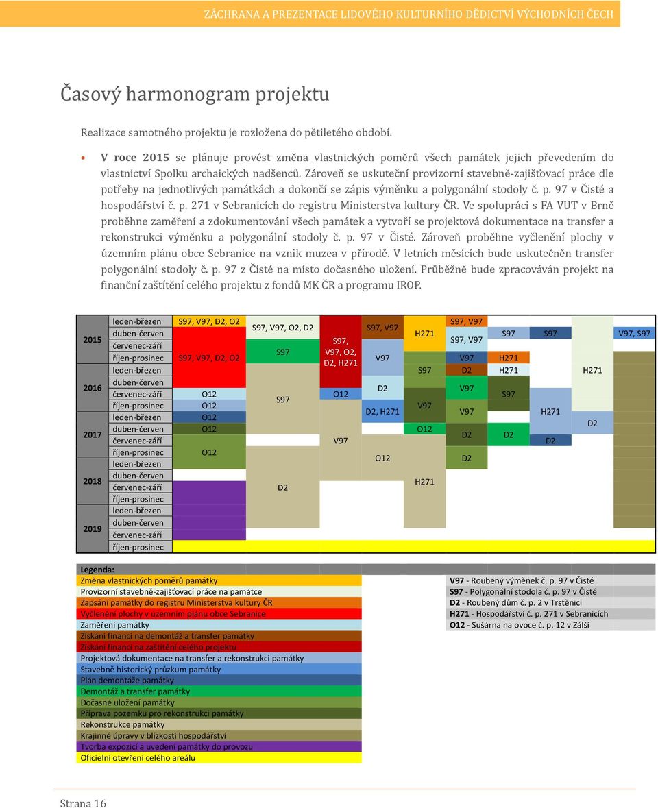 Zároveň se uskuteční provizorní stavebně-zajišťovací práce dle potřeby na jednotlivých památkách a dokončí se zápis výměnku a polygonální stodoly č. p. 97 v Čisté a hospodářství č. p. 271 v Sebranicích do registru Ministerstva kultury ČR.