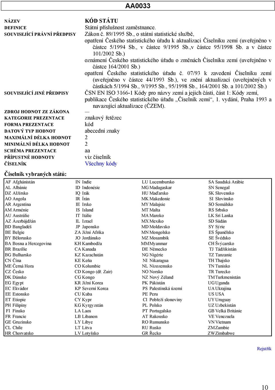 , o státí statistické službě, opatřeí Českého statistického úřadu k aktualizaci Číselíku zemí (uveřejěo v částce 5/1994 Sb., v částce 9/1995 Sb.,v částce 95/1998 Sb. a v částce 101/2002 Sb.
