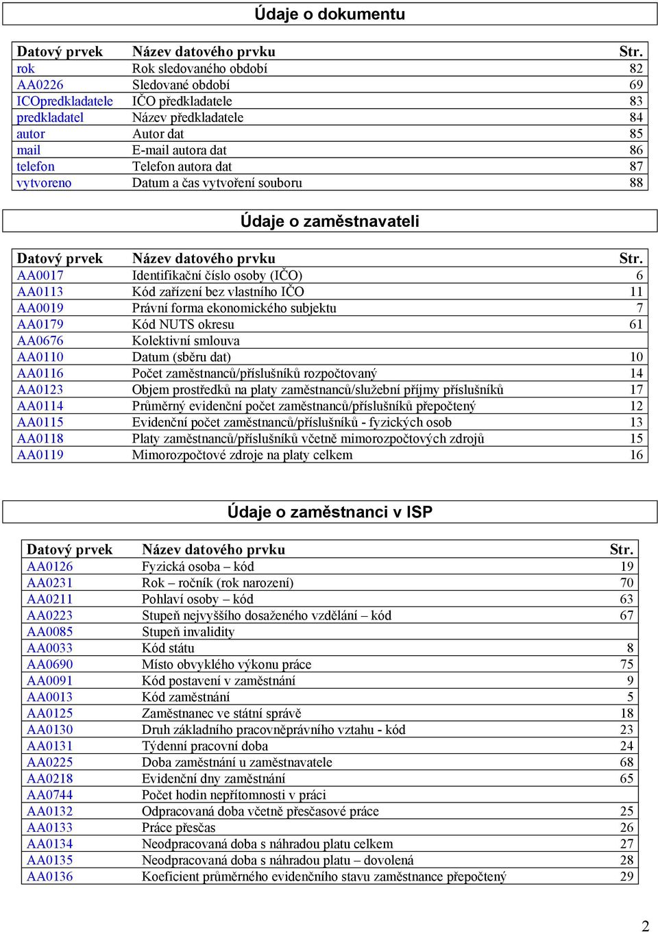 87 vytvoreo Datum a čas vytvořeí souboru 88 Údaje o zaměstavateli Datový prvek Název datového prvku Str.