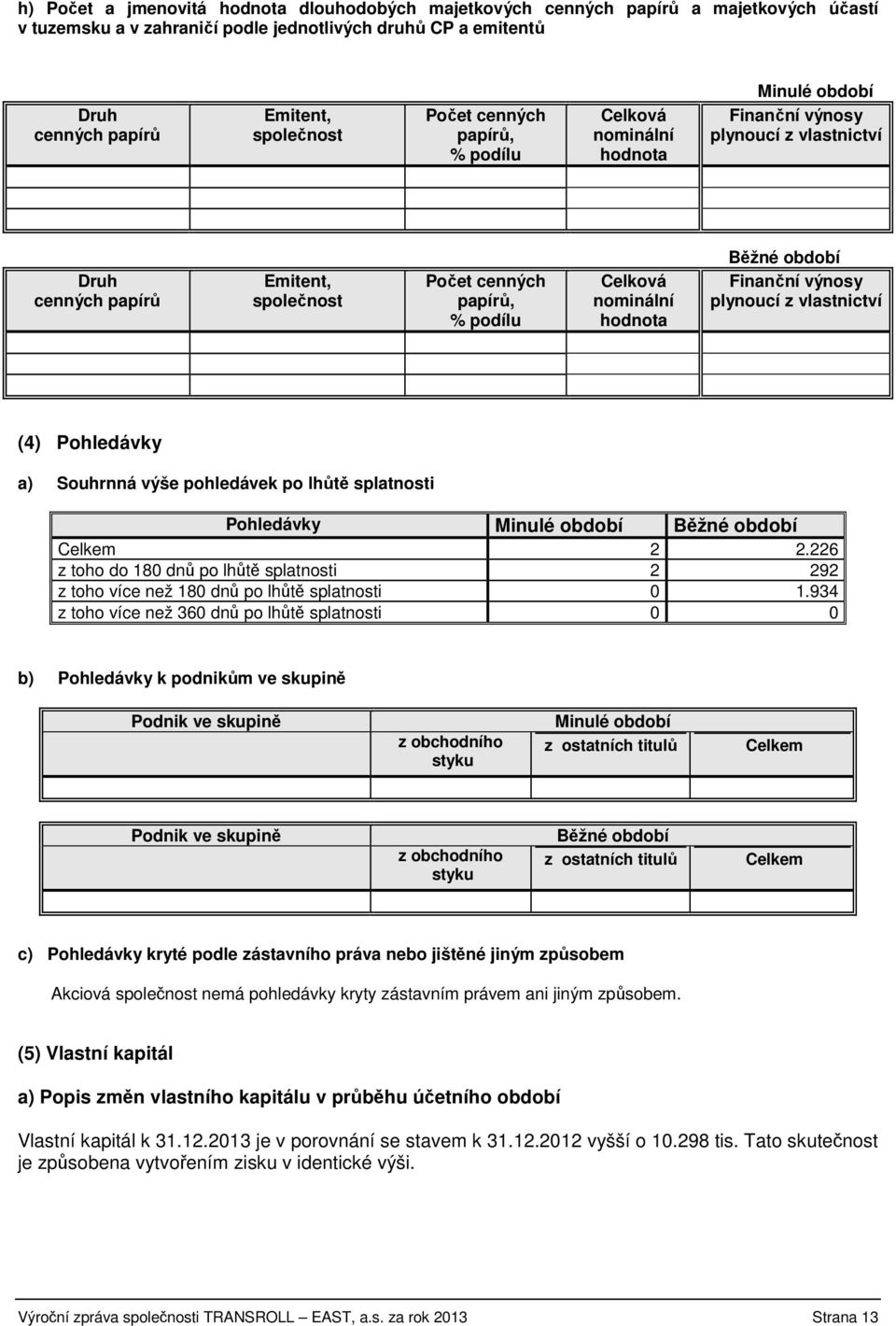 nominální hodnota Finanční výnosy plynoucí z vlastnictví (4) Pohledávky a) Souhrnná výše pohledávek po lhůtě splatnosti Pohledávky Minulé období Běžné období Celkem 2 2.