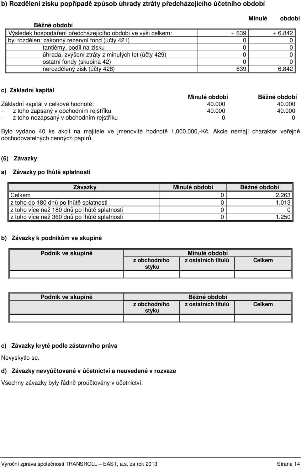 842 c) Základní kapitál Minulé období Běžné období Základní kapitál v celkové hodnotě: 4. 4. - z toho zapsaný v obchodním rejstříku 4. 4. - z toho nezapsaný v obchodním rejstříku Bylo vydáno 4 ks akcií na majitele ve jmenovité hodnotě 1,.