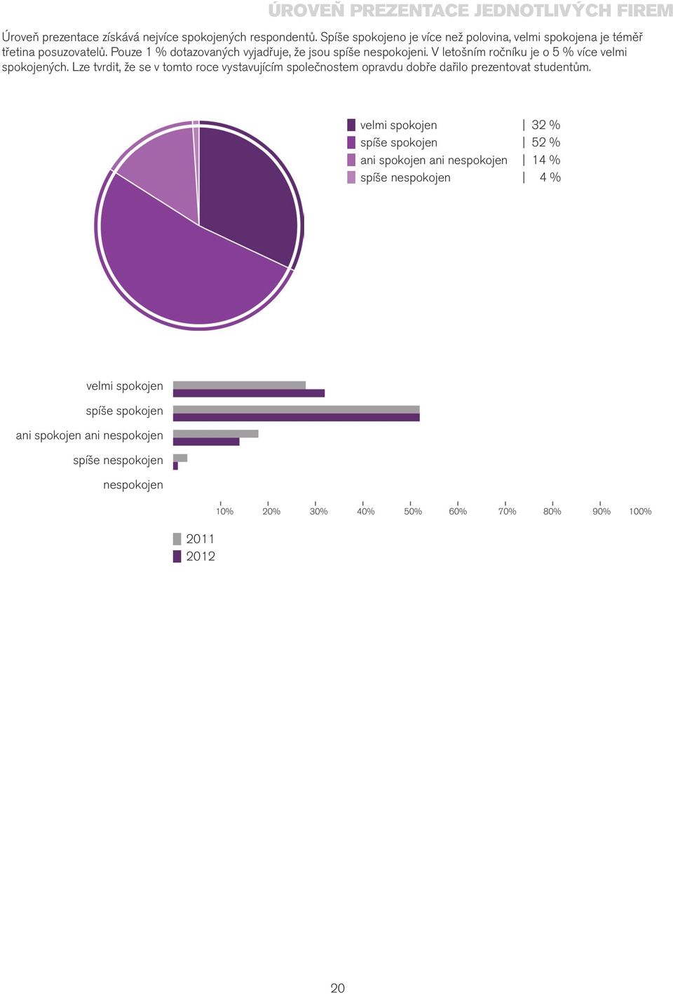 V letošním ročníku je o 5 % více velmi spokojených.