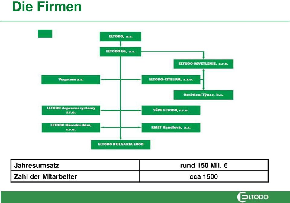 rund 150 Mil.