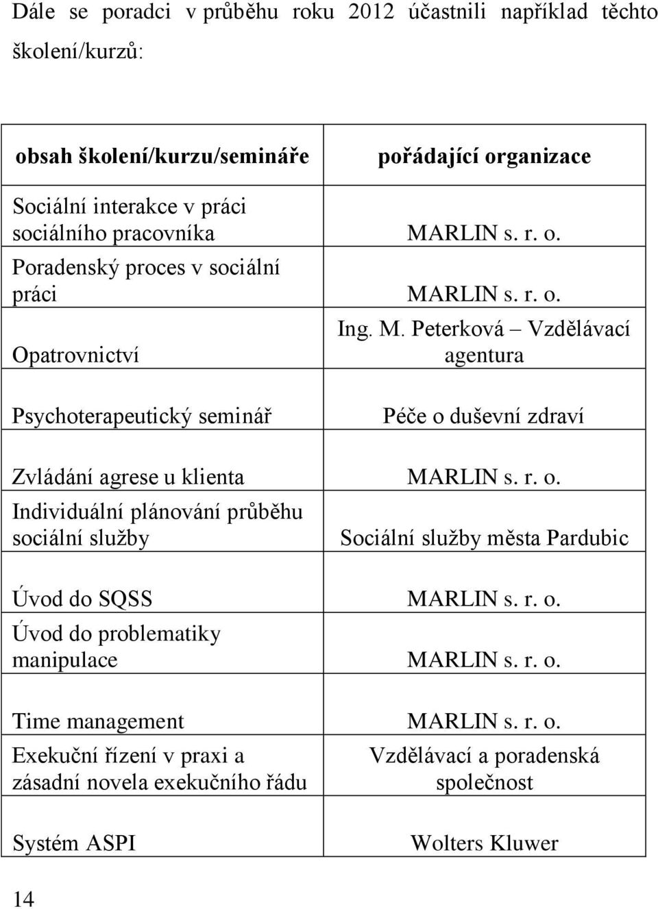 r. o. Individuální plánování průběhu sociální služby Sociální služby města Pardubic Úvod do SQSS MARLIN s. r. o. Úvod do problematiky manipulace MARLIN s. r. o. Time management MARLIN s.