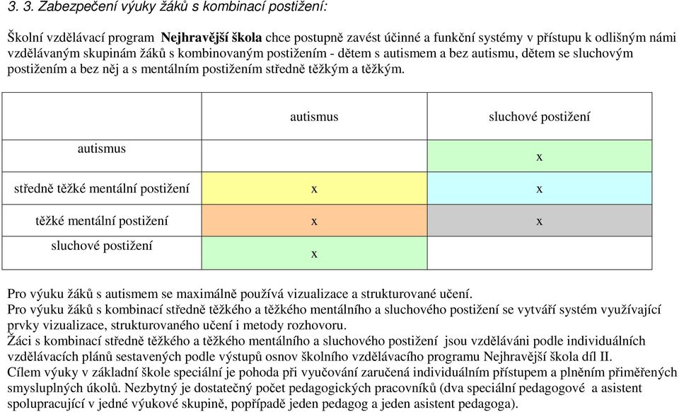 autismus sluchové postižení autismus x středně těžké mentální postižení x x těžké mentální postižení x x sluchové postižení x Pro výuku žáků s autismem se maximálně používá vizualizace a