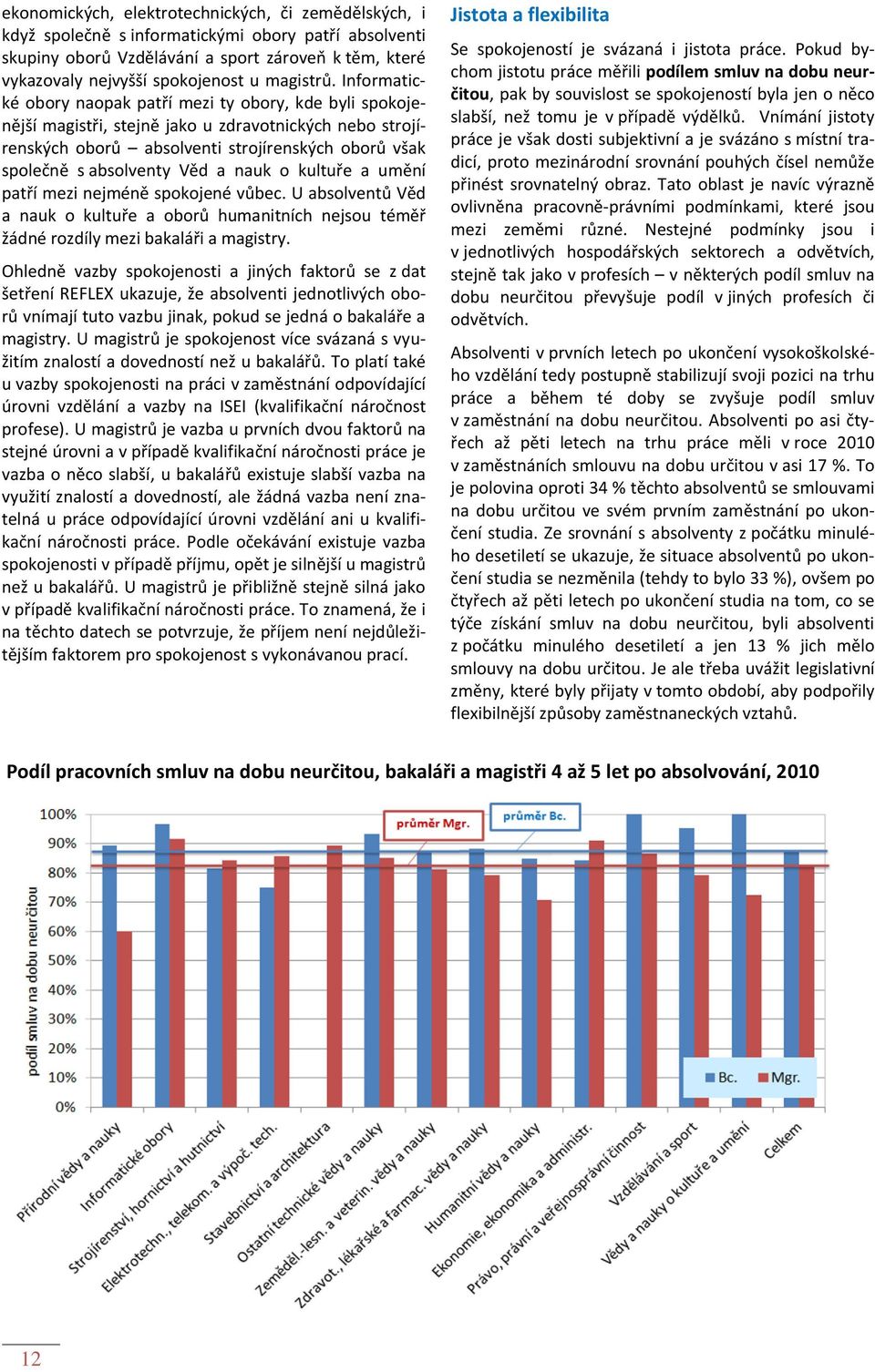 Informatické obory naopak patří mezi ty obory, kde byli spokojenější magistři, stejně jako u zdravotnických nebo strojírenských oborů absolventi strojírenských oborů však společně s absolventy Věd a