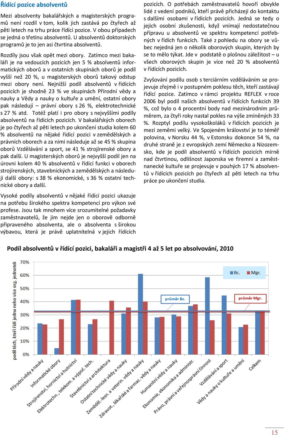 Zatímco mezi bakaláři je na vedoucích pozicích jen 5 % absolventů informatických oborů a v ostatních skupinách oborů je podíl vyšší než 20 %, u magisterských oborů takový odstup mezi obory není.