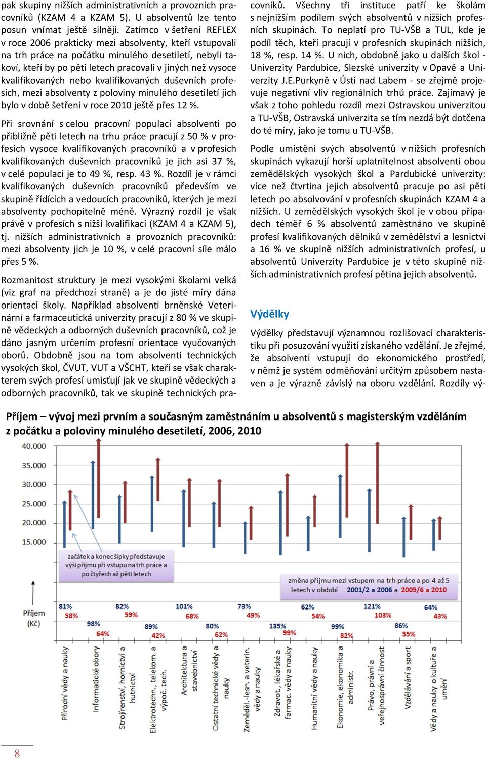 kvalifikovaných nebo kvalifikovaných duševních profesích, mezi absolventy z poloviny minulého desetiletí jich bylo v době šetření v roce 2010 ještě přes 12 %.