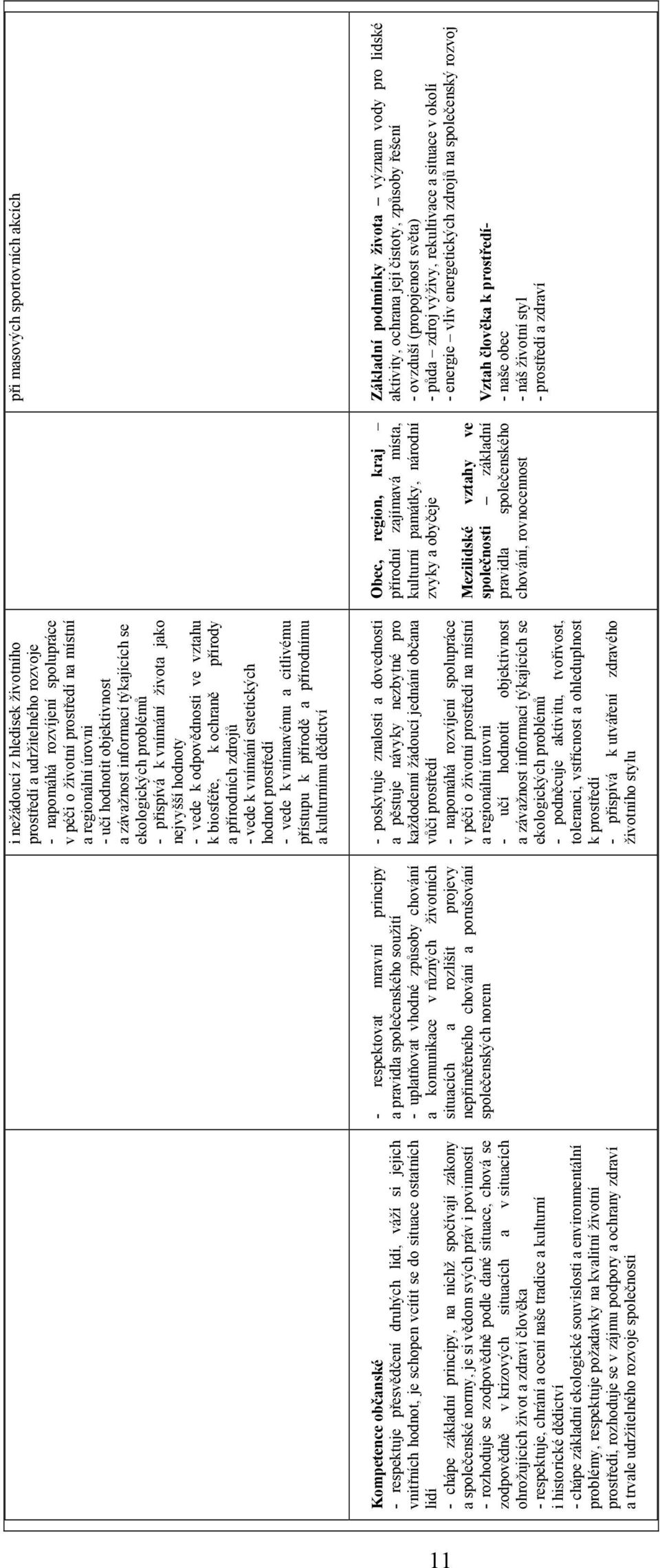 respektuje, chrání a ocení naše tradice a kulturní i historické dědictví chápe základní ekologické souvislosti a environmentální problémy, respektuje požadavky na kvalitní životní prostředí,