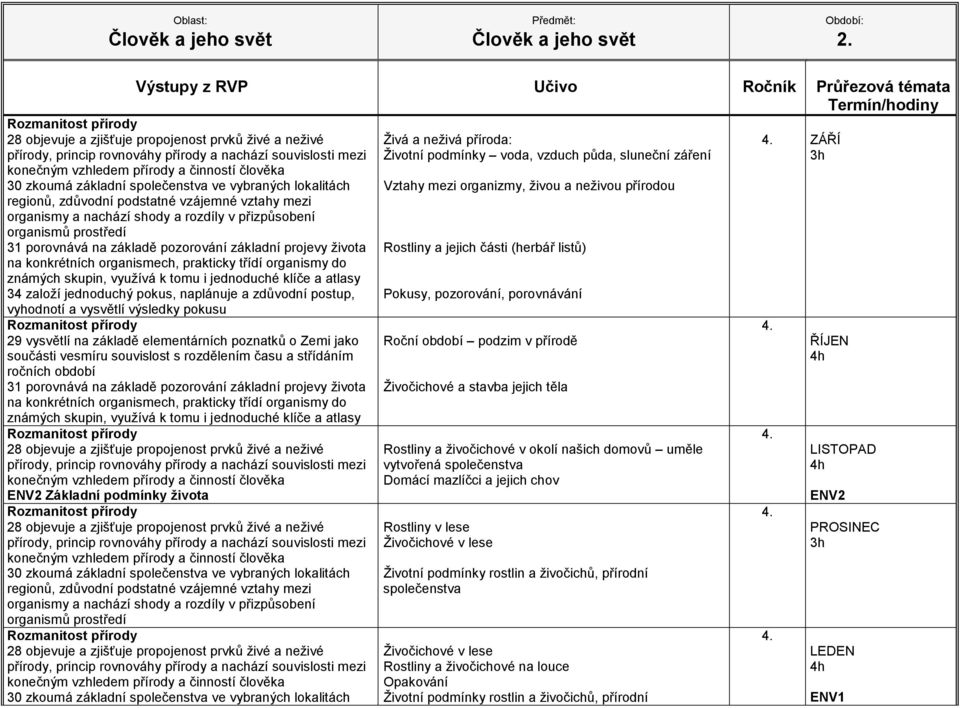 období 31 porovnává na základě pozorování základní projevy života na konkrétních organismech, prakticky třídí organismy do známých skupin, využívá k tomu i jednoduché klíče a atlasy ENV2 Základní