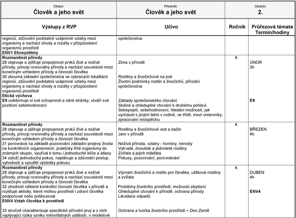 konkrétní činnosti člověka v přírodě a rozlišuje aktivity, které mohou prostředí i zdraví člověka podporovat nebo poškozovat ENV4 Vztah člověka k prostředí společenstva Zima v přírodě Rostliny a