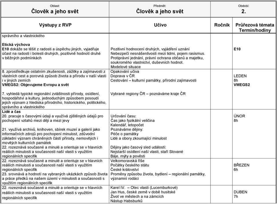 druhých, vyjádření uznání Nebezpečí nesnášenlivosti mezi lidmi, pojem rasismus. Protiprávní jednání, právní ochrana občanů a majetku, soukromého vlastnictví, duševních hodnot.