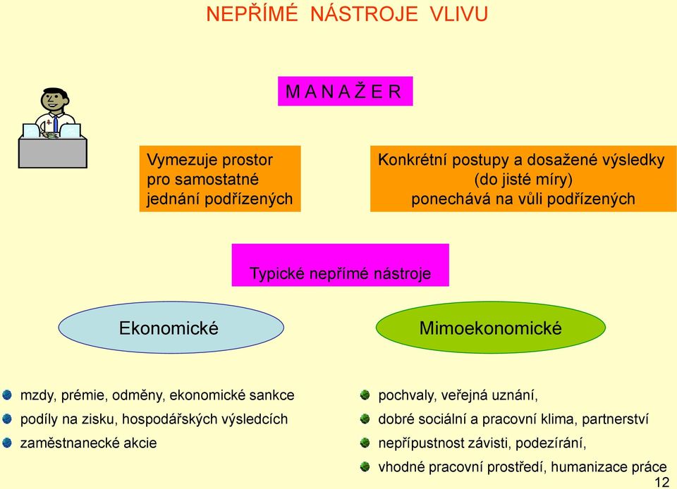 odměny, ekonomické sankce podíly na zisku, hospodářských výsledcích zaměstnanecké akcie pochvaly, veřejná uznání, dobré