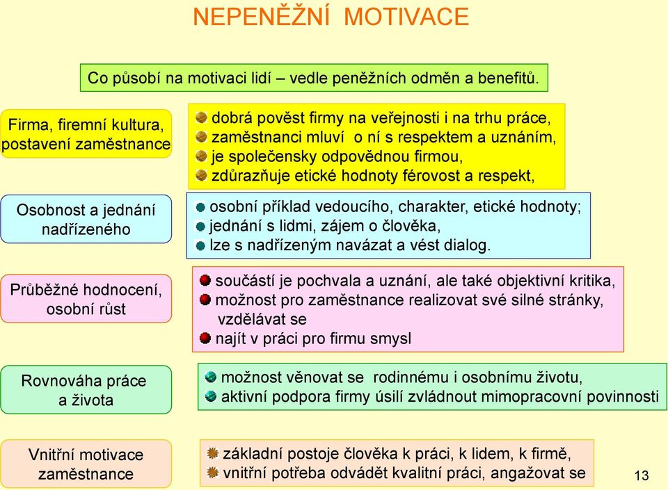 mluví o ní s respektem a uznáním, je společensky odpovědnou firmou, zdůrazňuje etické hodnoty férovost a respekt, osobní příklad vedoucího, charakter, etické hodnoty; jednání s lidmi, zájem o