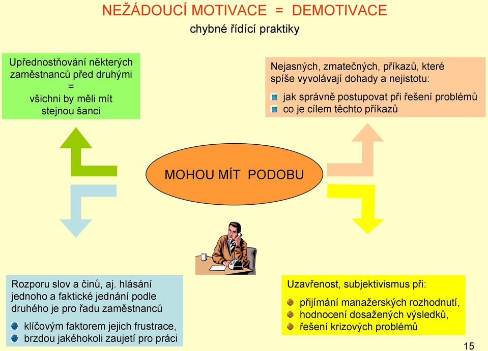 MOHOU MÍT PODOBU Rozporu slov a činů, aj.