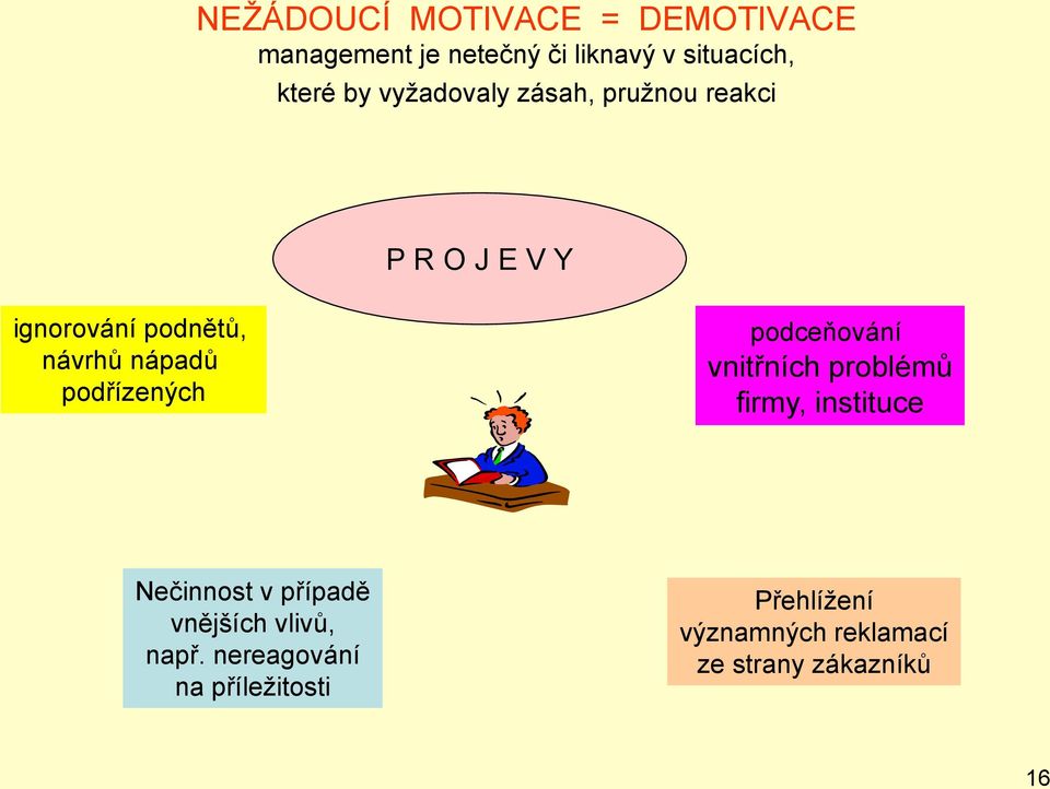 podřízených podceňování vnitřních problémů firmy, instituce Nečinnost v případě