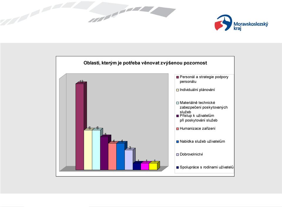 zabezpečení poskytovaných služeb Přístup k uživatelům při poskytování služeb