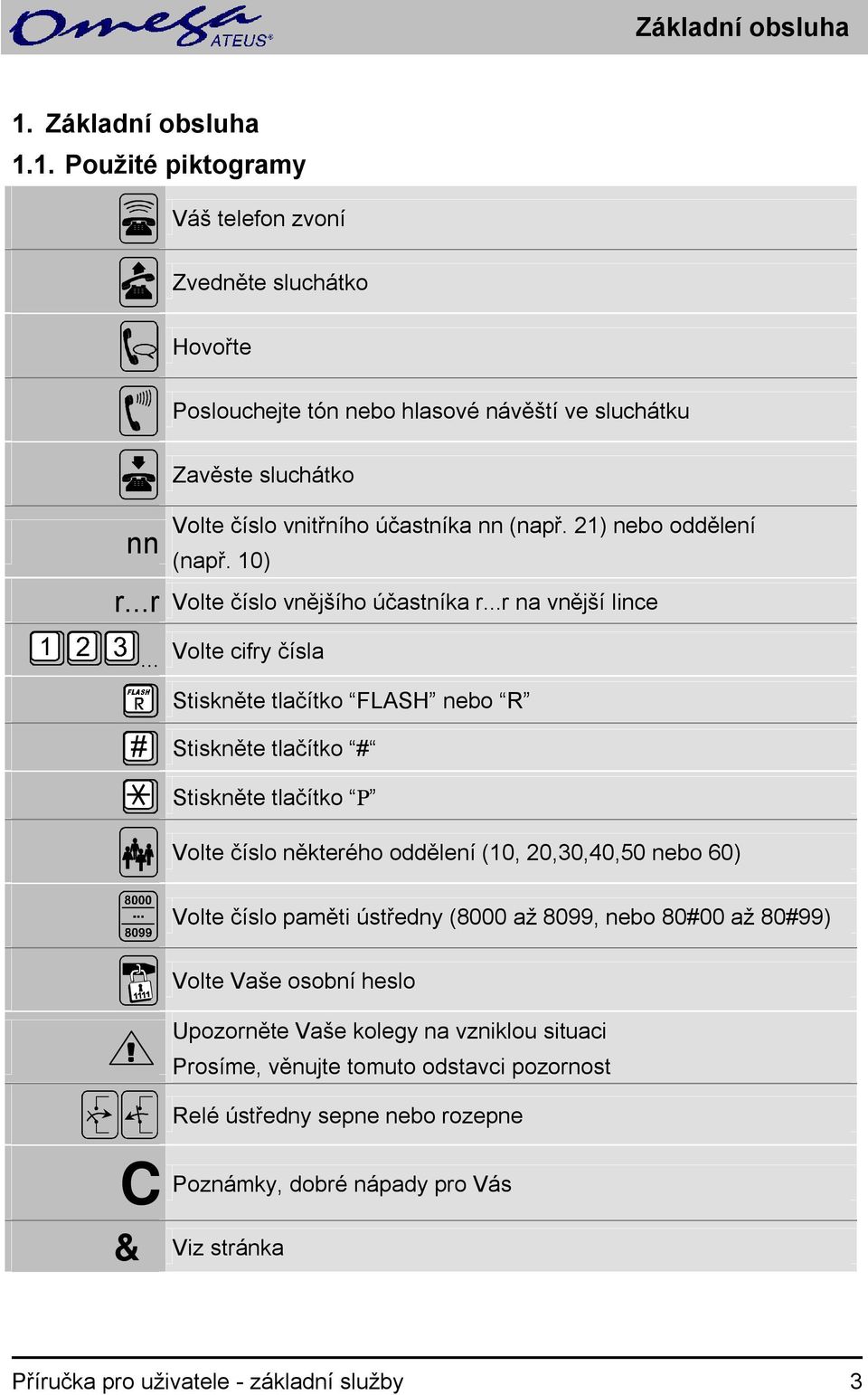 .. Volte cifry čísla Stiskněte tlačítko FLASH R Stiskněte tlačítko # Stiskněte tlačítko Ρ Volte číslo některého oddělení (10, 20,30,40,50 60) Volte číslo paměti ústředny (8000