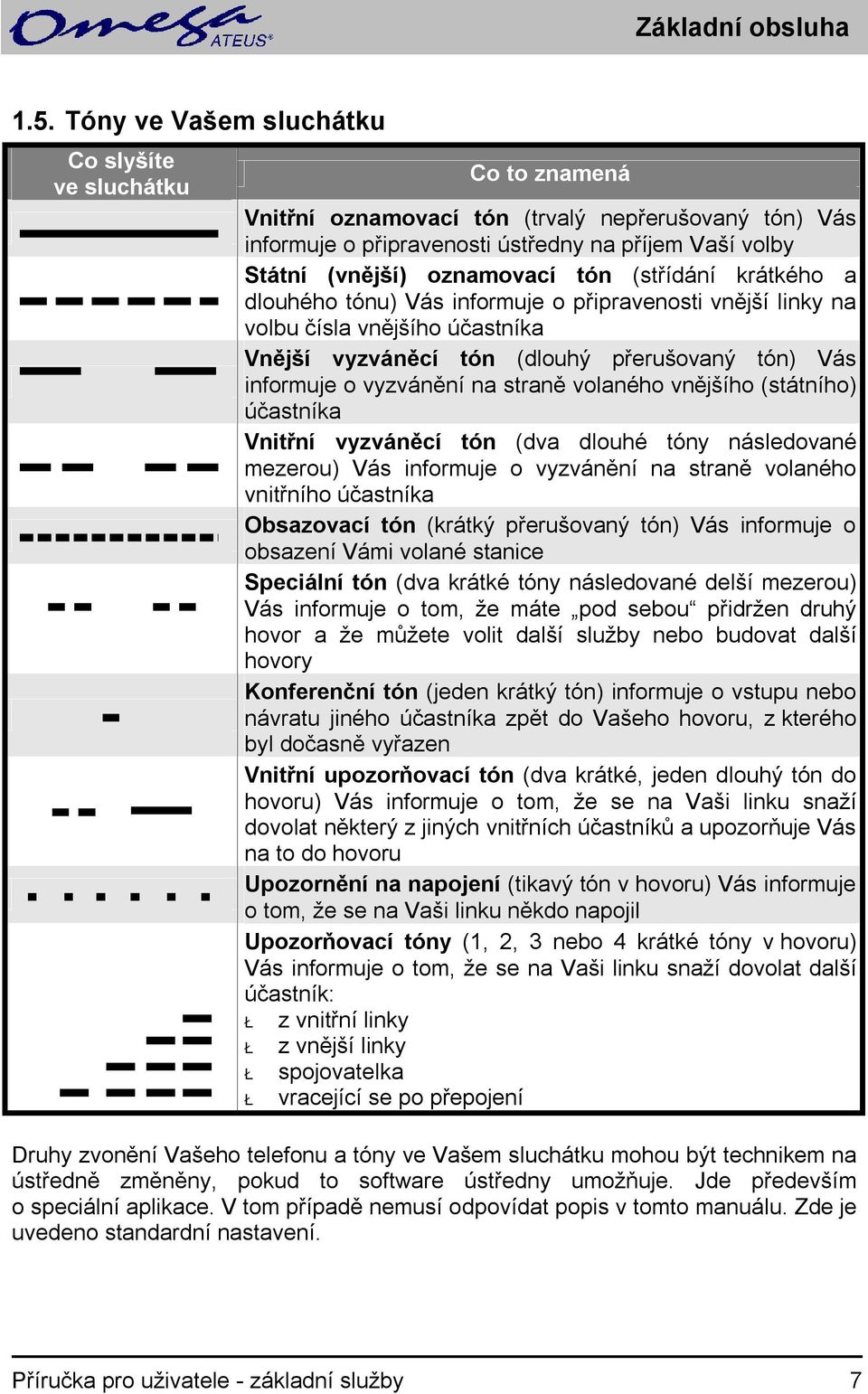 na straně volaného vnějšího (státního) účastníka Vnitřní vyzváněcí tón (dva dlouhé tóny následované mezerou) Vás informuje o vyzvánění na straně volaného vnitřního účastníka Obsazovací tón (krátký