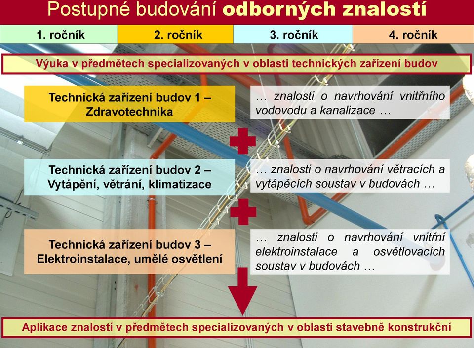 vnitřního vodovodu a kanalizace Technická zařízení budov 2 Vytápění, větrání, klimatizace znalosti o navrhování větracích a vytápěcích soustav v