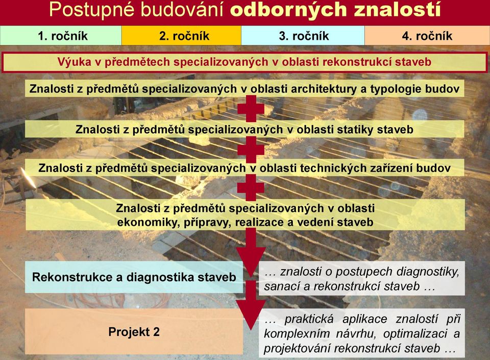 předmětů specializovaných v oblasti statiky staveb Znalosti z předmětů specializovaných v oblasti technických zařízení budov Znalosti z předmětů specializovaných v