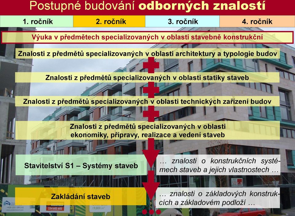 Znalosti z předmětů specializovaných v oblasti statiky staveb Znalosti z předmětů specializovaných v oblasti technických zařízení budov Znalosti z