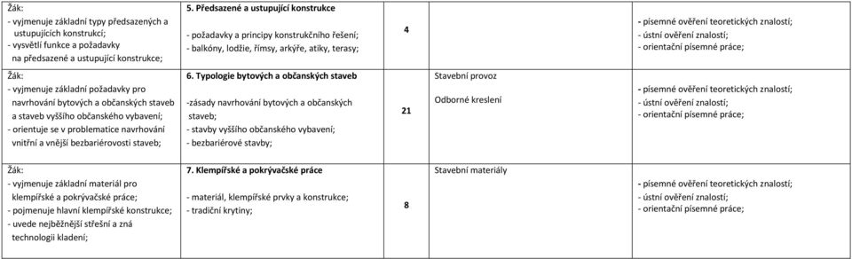 staveb a staveb vyššího občanského vybavení; - orientuje se v problematice navrhování vnitřní a vnější bezbariérovosti staveb; 6.