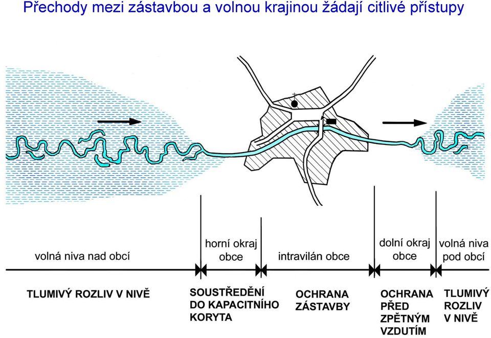 volnou krajinou