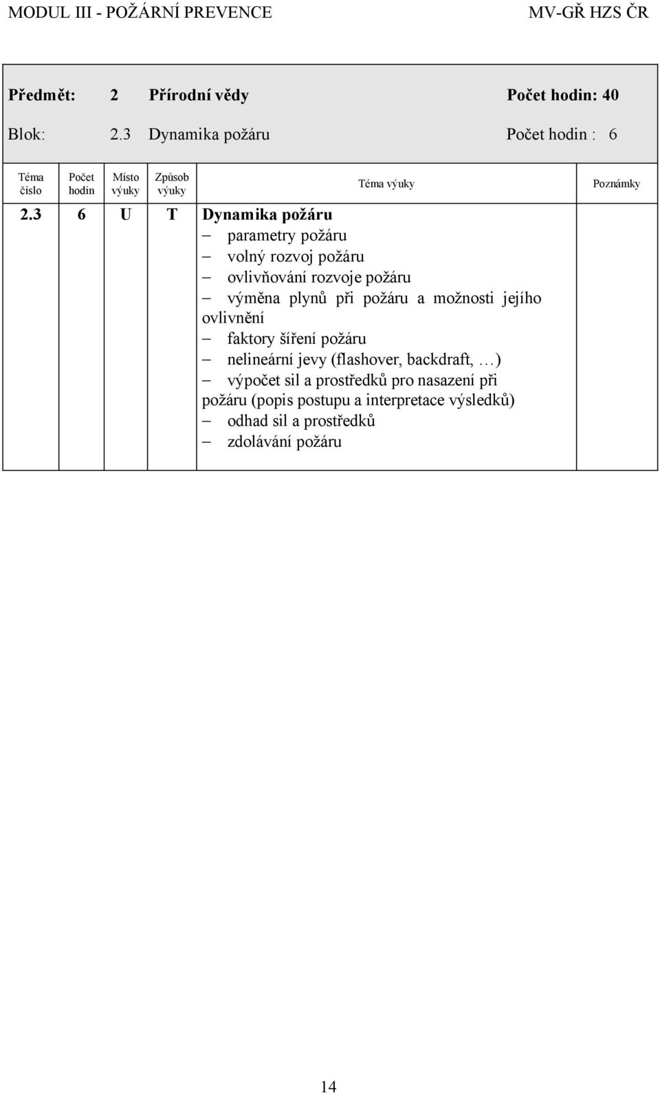 při požáru a možnosti jejího ovlivnění faktory šíření požáru nelineární jevy (flashover, backdraft, )