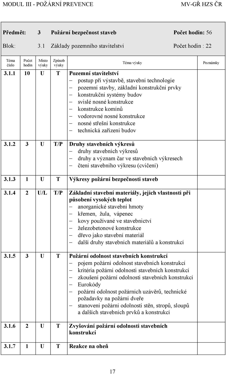 1 10 U T Pozemní stavitelství postup při výstavbě, stavební technologie pozemní stavby, základní konstrukční prvky konstrukční systémy budov svislé nosné konstrukce konstrukce komínů vodorovné nosné