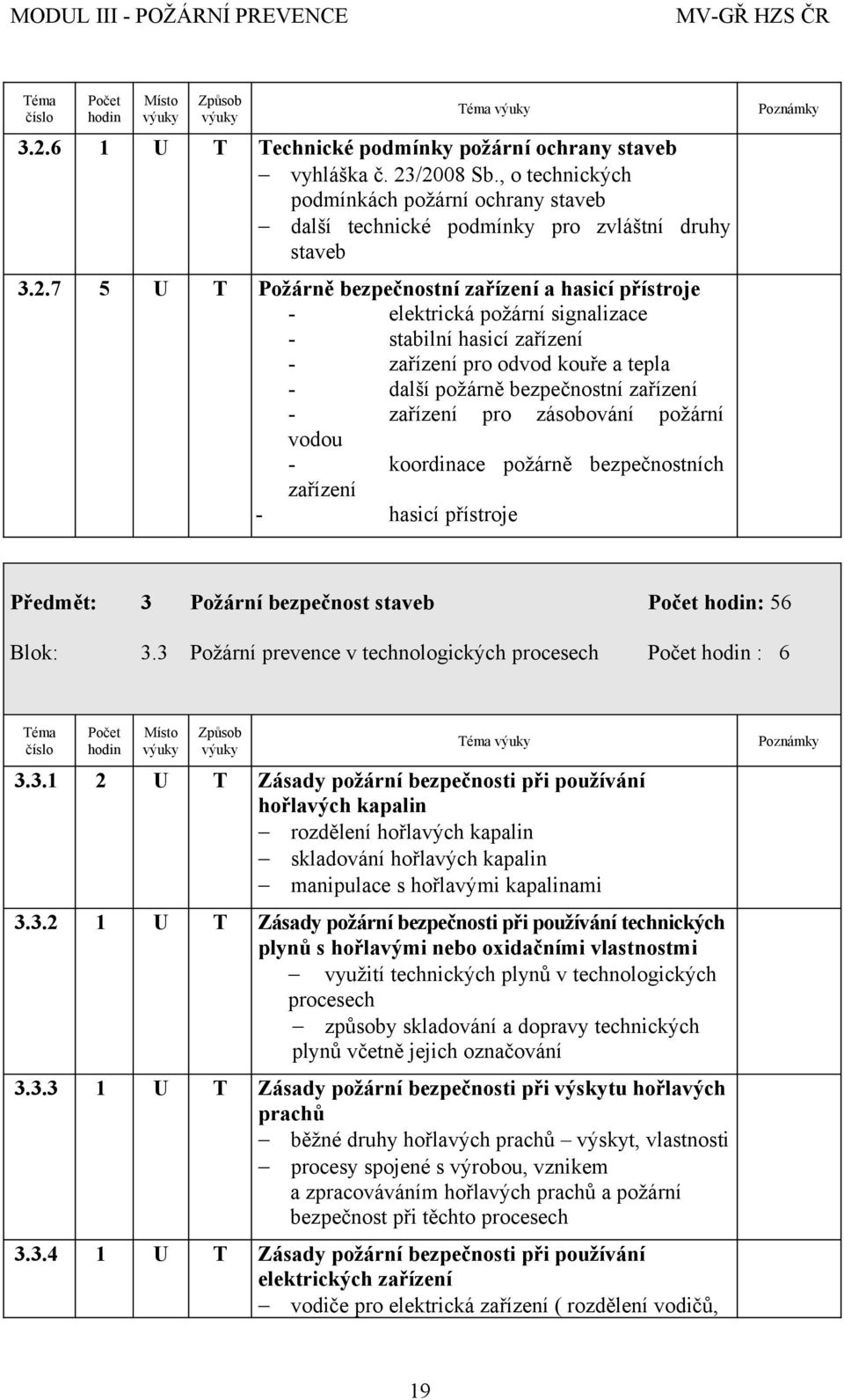 /2008 Sb., o technických podmínkách požární ochrany staveb další technické podmínky pro zvláštní druhy staveb 3.2.7 5 U T Požárně bezpečnostní zařízení a hasicí přístroje - elektrická požární