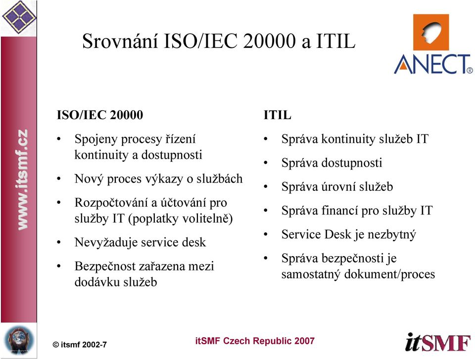 Bezpečnost zařazena mezi dodávku služeb ITIL Správa kontinuity služeb IT Správa dostupnosti Správa