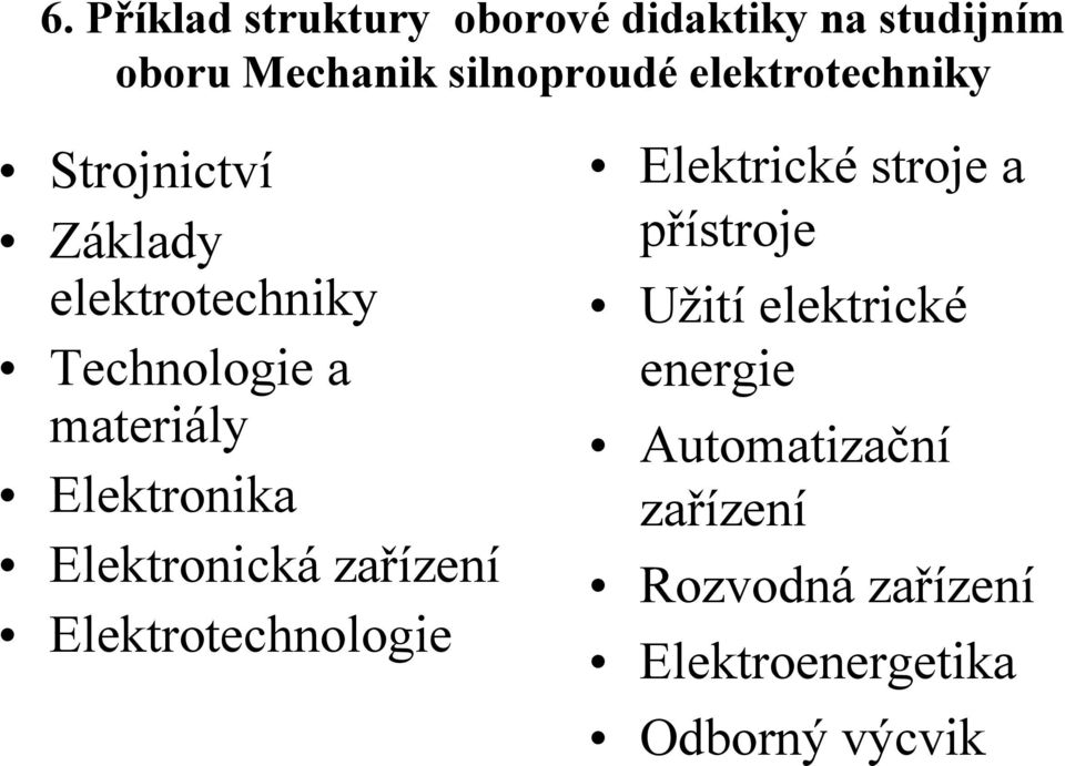 Elektronika Elektronická zařízení Elektrotechnologie Elektrické stroje a přístroje