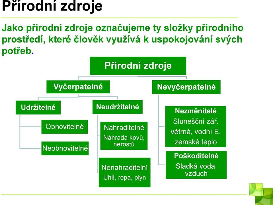 Přírodní zdroje Vyčerpatelné Nevyčerpatelné Udržitelné Obnovitelné Neobnovitelné Neudržitelné