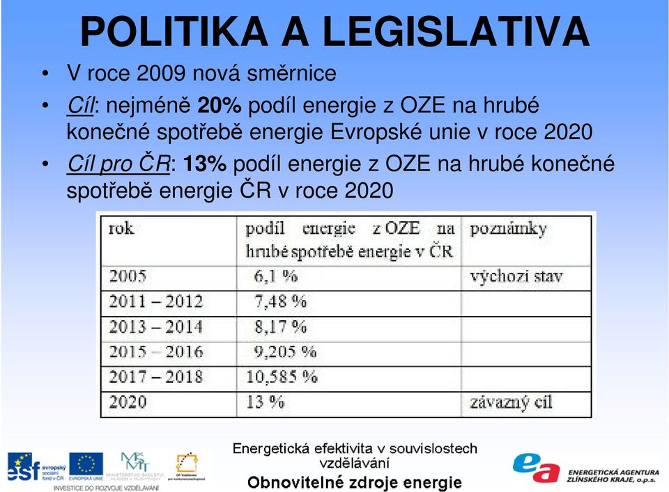 roce 2020 Cíl pro ČR: 13% podíl energie z OZE na hrubé konečné Cíl pro
