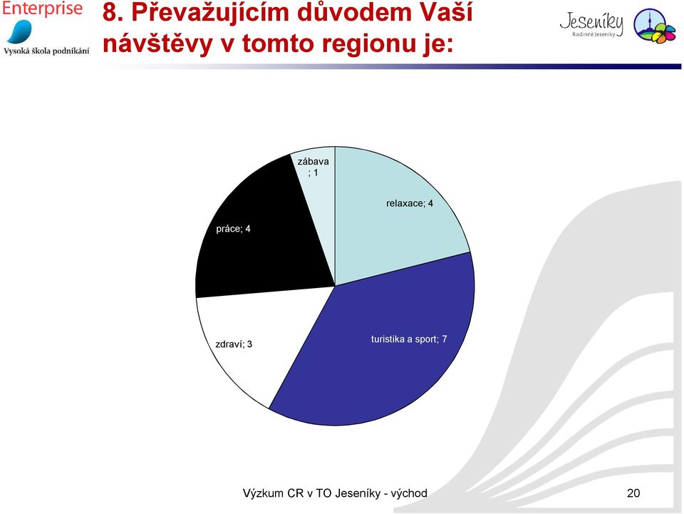 zábava ; 1 práce; 4 relaxace;