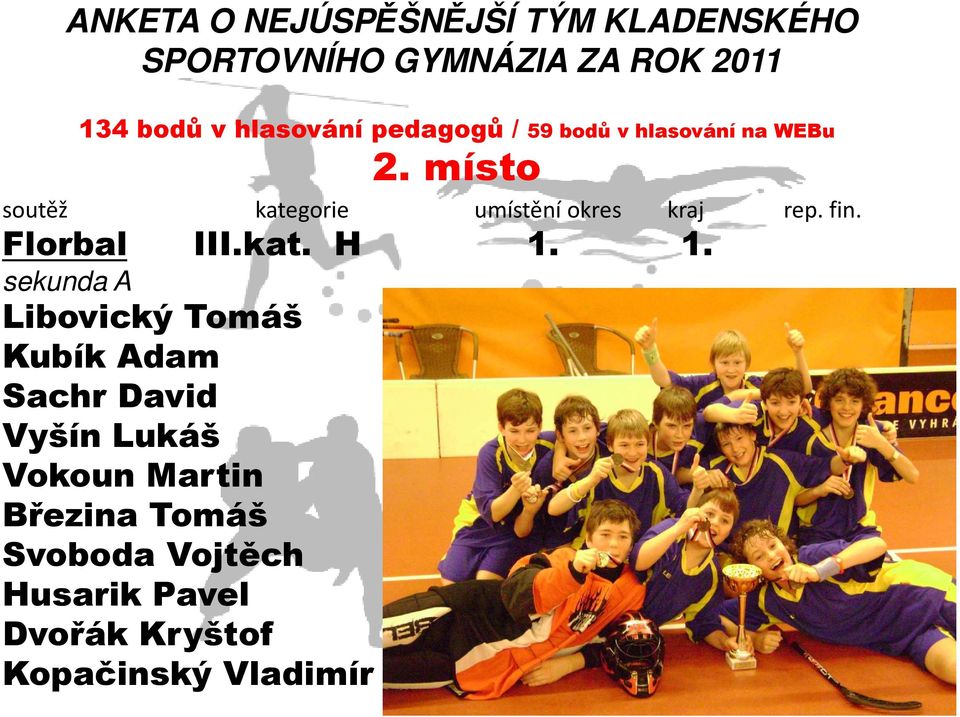 místo soutěž kategorie umístění okres kraj rep. fin. Florbal III.kat. H 1.